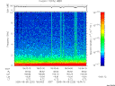 T2005220_18_10KHZ_WBB thumbnail Spectrogram