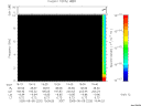 T2005220_19_10KHZ_WBB thumbnail Spectrogram