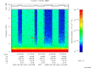T2005220_23_10KHZ_WBB thumbnail Spectrogram