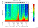 T2005221_00_10KHZ_WBB thumbnail Spectrogram