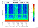 T2005221_02_10KHZ_WBB thumbnail Spectrogram