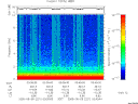 T2005221_03_10KHZ_WBB thumbnail Spectrogram