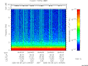 T2005221_04_10KHZ_WBB thumbnail Spectrogram