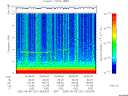 T2005221_05_10KHZ_WBB thumbnail Spectrogram