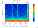 T2005221_08_10KHZ_WBB thumbnail Spectrogram