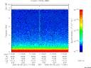 T2005221_11_10KHZ_WBB thumbnail Spectrogram