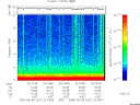 T2005221_22_10KHZ_WBB thumbnail Spectrogram