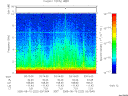 T2005222_03_10KHZ_WBB thumbnail Spectrogram