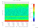 T2005222_09_10KHZ_WBB thumbnail Spectrogram