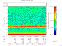 T2005222_10_10KHZ_WBB thumbnail Spectrogram
