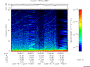 T2005224_14_75KHZ_WBB thumbnail Spectrogram