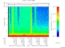 T2005224_22_10KHZ_WBB thumbnail Spectrogram