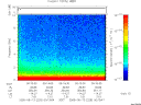 T2005225_00_10KHZ_WBB thumbnail Spectrogram