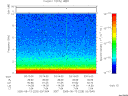 T2005225_03_10KHZ_WBB thumbnail Spectrogram