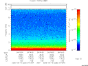 T2005225_04_10KHZ_WBB thumbnail Spectrogram