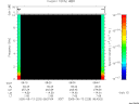 T2005225_08_10KHZ_WBB thumbnail Spectrogram