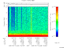 T2005225_10_10KHZ_WBB thumbnail Spectrogram