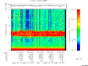 T2005225_16_10KHZ_WBB thumbnail Spectrogram