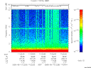 T2005225_17_10KHZ_WBB thumbnail Spectrogram