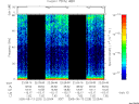 T2005225_22_75KHZ_WBB thumbnail Spectrogram