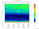 T2005228_12_75KHZ_WBB thumbnail Spectrogram