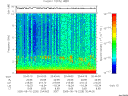 T2005228_20_10KHZ_WBB thumbnail Spectrogram