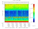 T2005228_22_10KHZ_WBB thumbnail Spectrogram