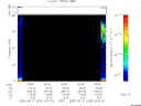 T2005229_20_75KHZ_WBB thumbnail Spectrogram