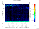 T2005230_00_75KHZ_WBB thumbnail Spectrogram