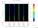 T2005230_07_10KHZ_WBB thumbnail Spectrogram