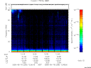 T2005230_12_75KHZ_WBB thumbnail Spectrogram