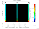 T2005230_15_10KHZ_WBB thumbnail Spectrogram