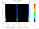 T2005230_18_10KHZ_WBB thumbnail Spectrogram