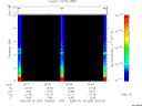 T2005230_20_10KHZ_WBB thumbnail Spectrogram