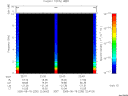 T2005230_22_10KHZ_WBB thumbnail Spectrogram