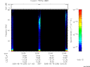 T2005230_22_75KHZ_WBB thumbnail Spectrogram
