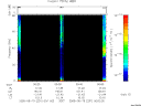 T2005231_00_75KHZ_WBB thumbnail Spectrogram