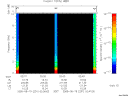 T2005231_02_10KHZ_WBB thumbnail Spectrogram