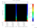 T2005231_03_10KHZ_WBB thumbnail Spectrogram