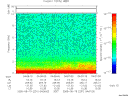 T2005231_04_10KHZ_WBB thumbnail Spectrogram