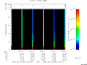 T2005231_07_10KHZ_WBB thumbnail Spectrogram