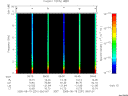 T2005231_09_10KHZ_WBB thumbnail Spectrogram
