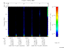 T2005231_09_75KHZ_WBB thumbnail Spectrogram