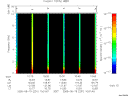 T2005231_10_10KHZ_WBB thumbnail Spectrogram