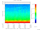 T2005232_07_10KHZ_WBB thumbnail Spectrogram