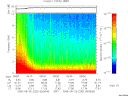 T2005232_09_10KHZ_WBB thumbnail Spectrogram