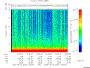T2005232_15_10KHZ_WBB thumbnail Spectrogram