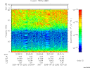 T2005232_20_75KHZ_WBB thumbnail Spectrogram