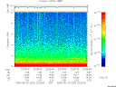 T2005232_22_10KHZ_WBB thumbnail Spectrogram