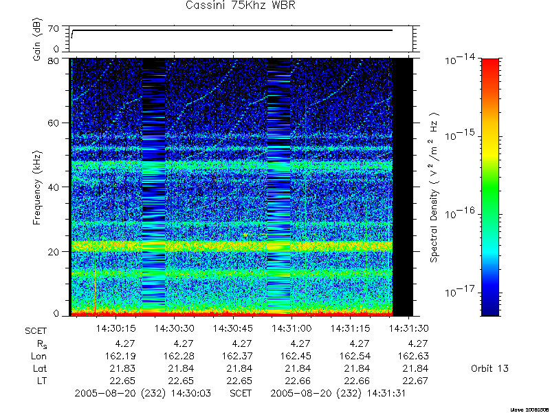 RPWS Spectrogram